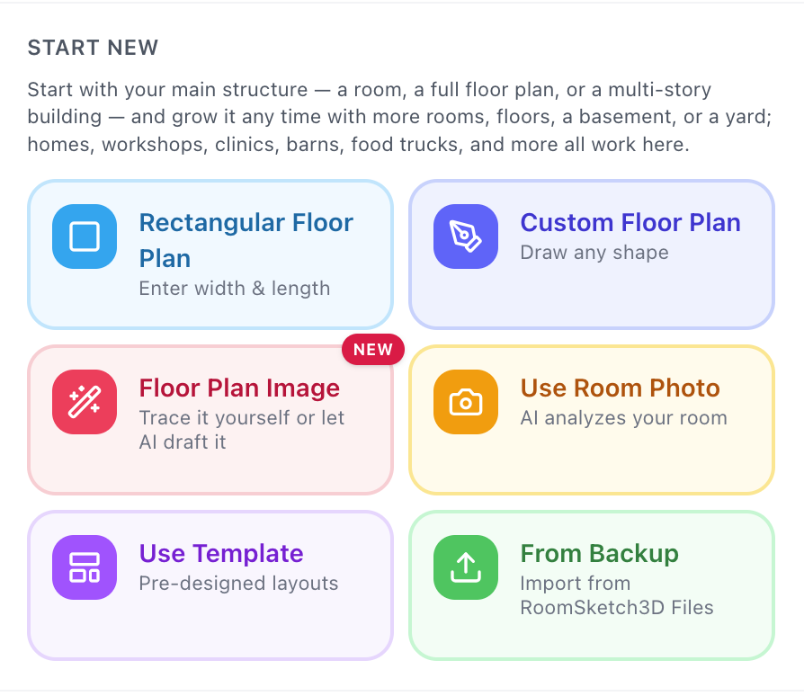 The Start New panel in RoomSketch3D showing all ways to begin a floor plan: Rectangular, Custom, Floor Plan Image, Room Photo, Template, and Backup